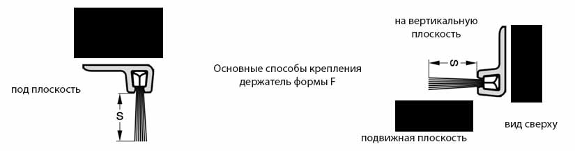 Пример установки полосовой щетки с шиной 3,5 мм и F-образным профилем F3